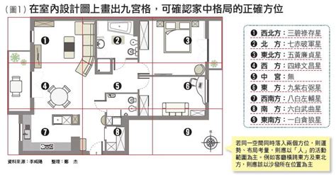 床頭靠走廊化解|居家風水｜住得更健康！運勢自然好！主臥室必看的15 